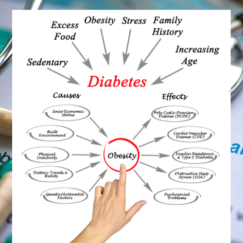 diabetic obesity management in coimbatore