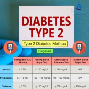 Understanding Type 2 Diabetes Symptoms and Fasting Blood Sugar Levels