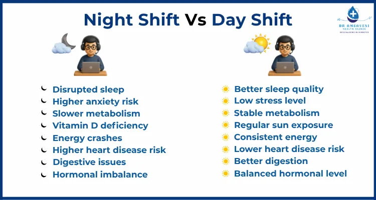Night Shift vs Day Shift