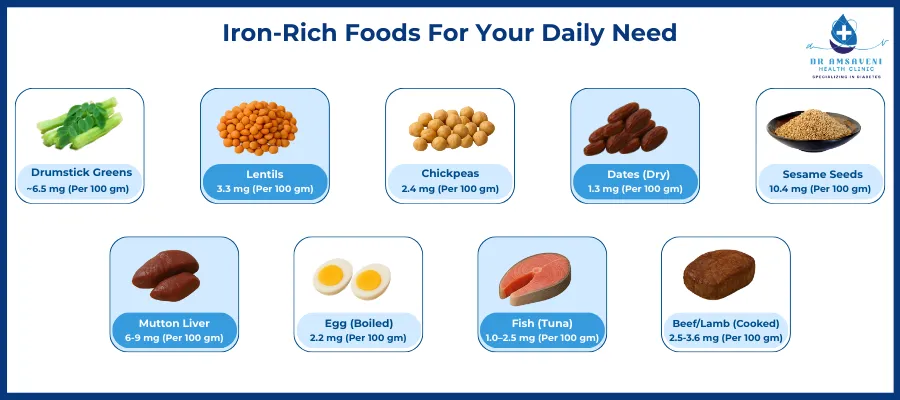 Iron-Rich Foods for your Daily Need