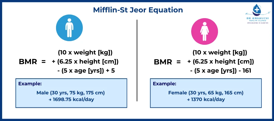 Mifflin-St Jeor Equation