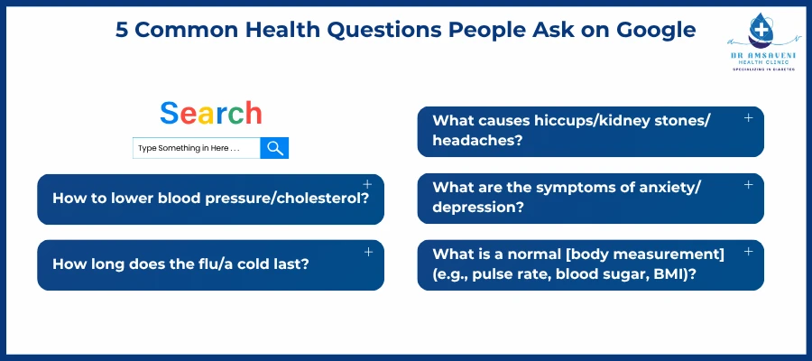 5 Common Health Questions People Ask on Google
