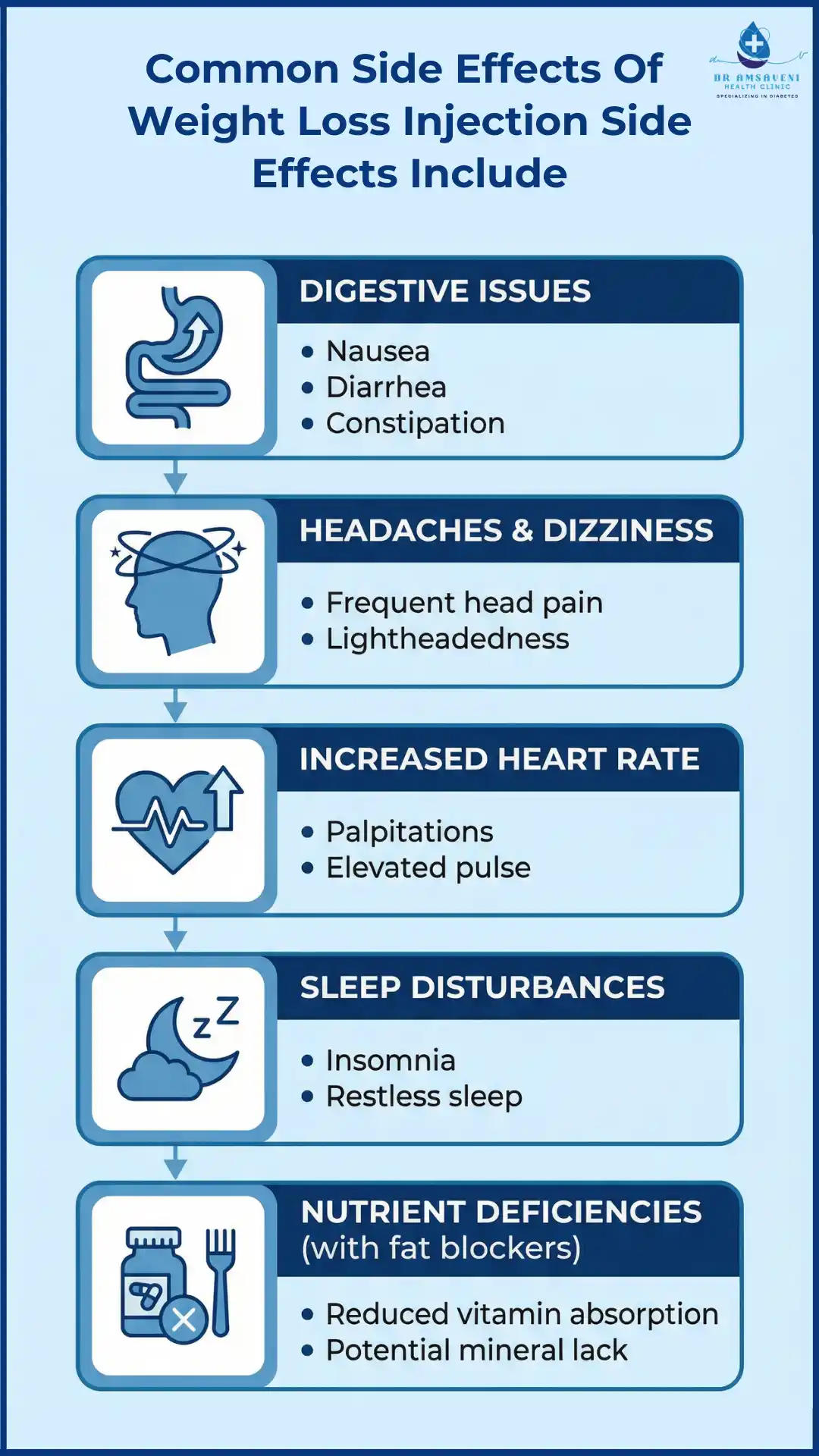 Common Side Effects Of Weight Loss Injection Side Effects Include