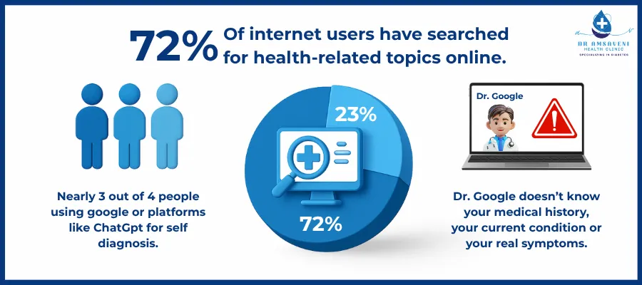 Dangers of Dr Google and Self-Diagnosis