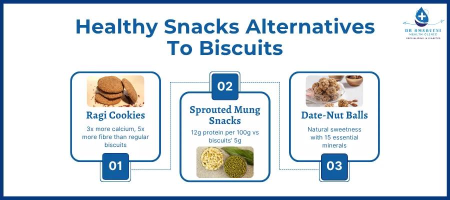 Healthy Snacks Alternatives To Biscuits