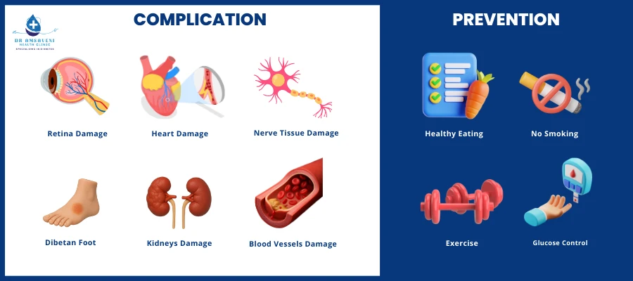 How To Reduce Your Risk Of Diabetes