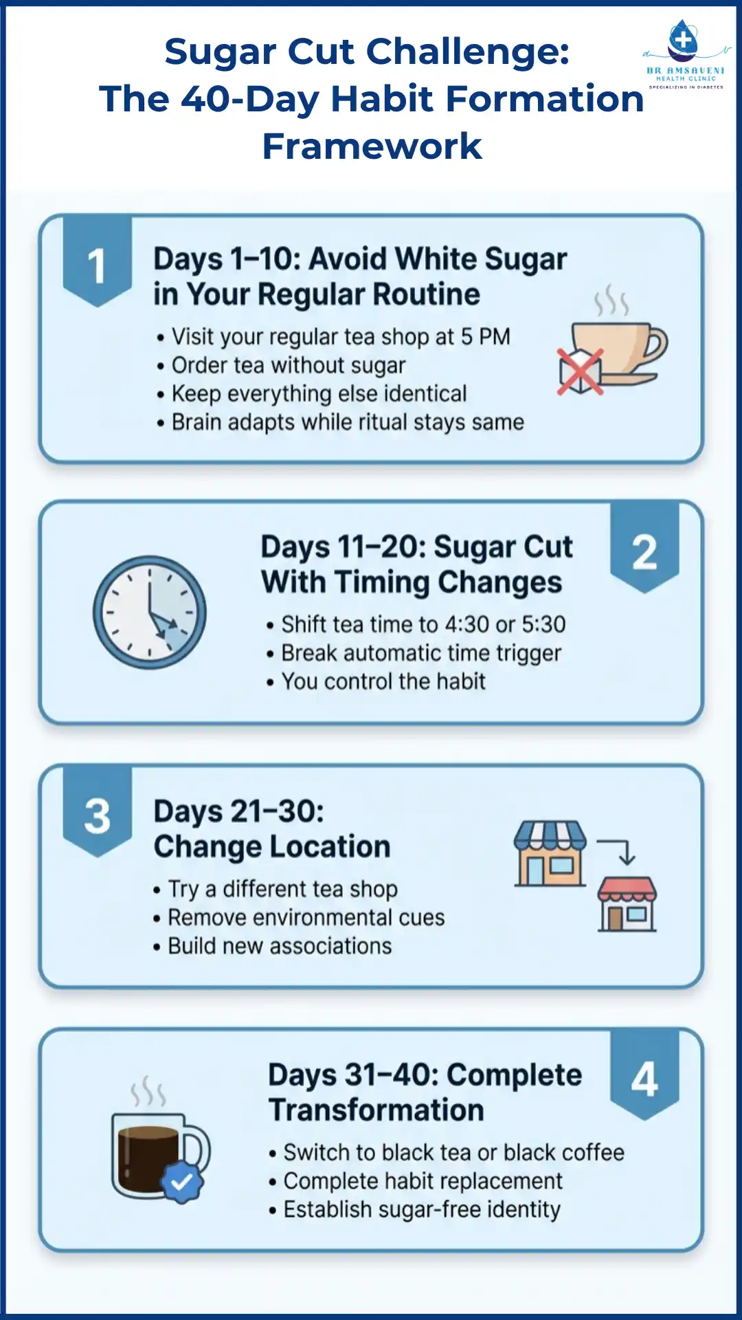 Sugar Cut Challenge The 40-Day Habit Formation Framework