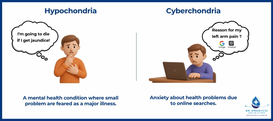 Understanding Hypochondria and Cyberchondria