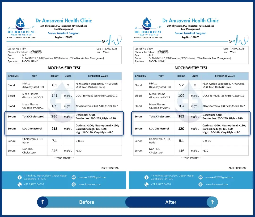 Weight Loss Test Results Img5