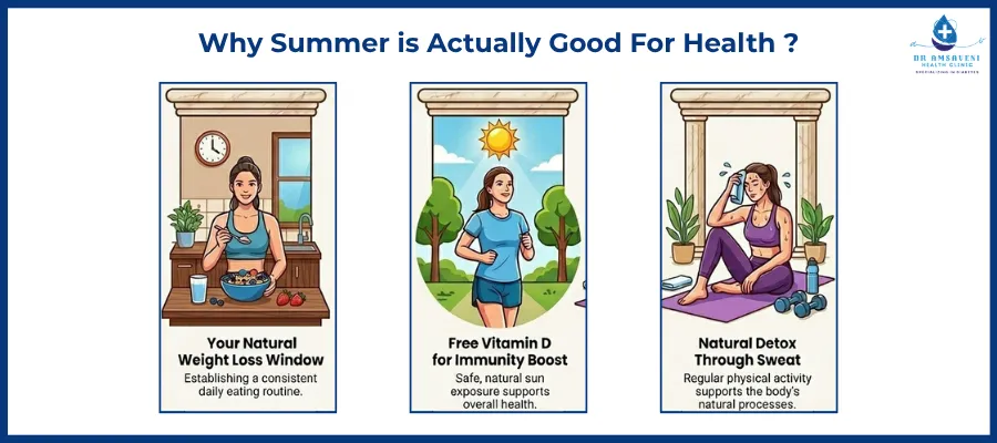 Banner with three panels showing: a woman eating at a table for weight loss; a woman jogging outside for vitamin D; a woman doing yoga sweating for detox.
